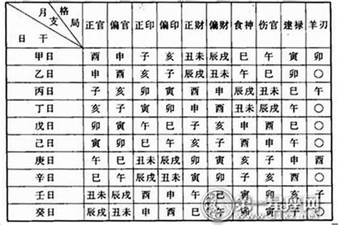 八字算死亡|生辰八字命格及格局查詢、排盤、分析、測算